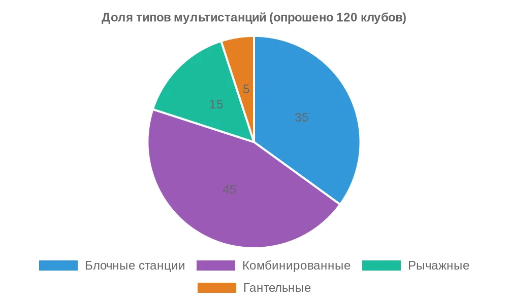 Диаграмма мультистанции коммерческий зал