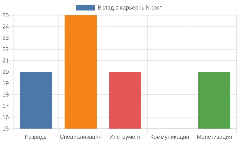 автослесарь обучение